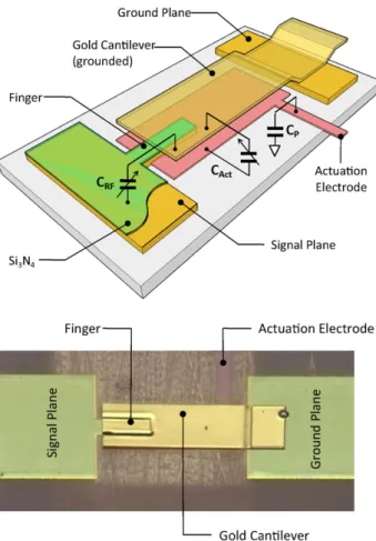 Fig. 1. Architecture of the MEMS RF switch: 3D artist view (top) and photograph (bottom).