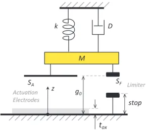 Fig. 2. Mechanical representation of an electrostatic actuator model with main parameters.