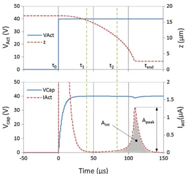Fig. 6. Schematic of the basic HV driver architecture.