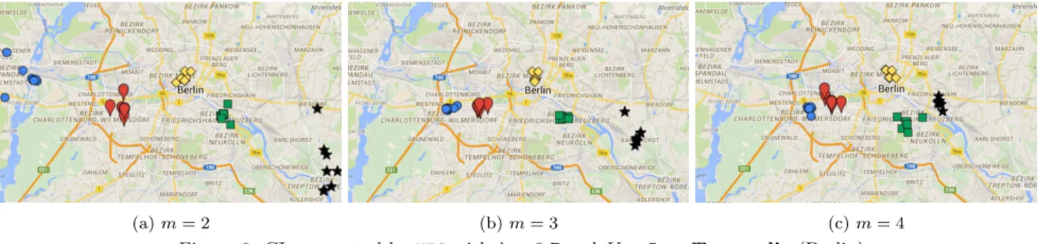 Figure 7: CIs generated by KFC with λ = 0.7 and K = 5 on Tourpedia (Barcelona)