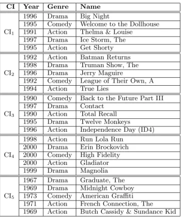 Table 1: Dataset statistics