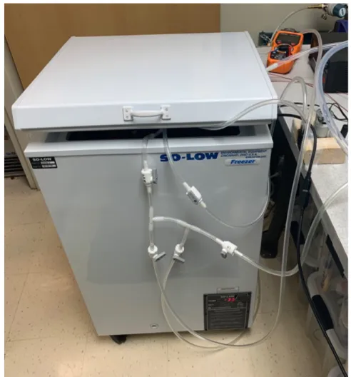 Figure 13. MOXIE sensor vacuum chamber setup for cooling using fridge 