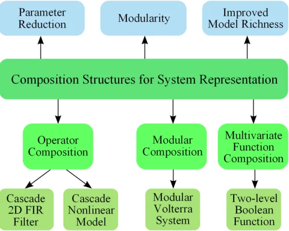 Figure 1-3: Framework of this thesis.