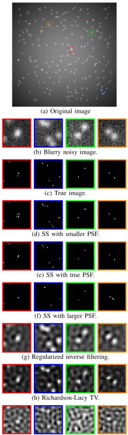 Fig. 10: Validation of the Sparse+Smooth deblurring al- al-gorithm on a synthesized image