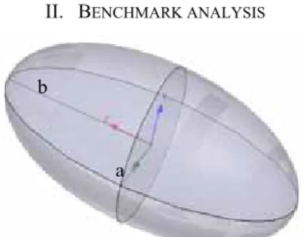 Fig. 1.  Description of the ellipsoid – Definition of major axis (b) and minor  axis (a) in case of flux source along y -axis 