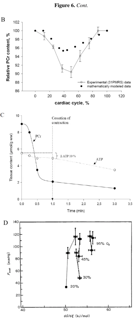 Figure 6. Cont.  