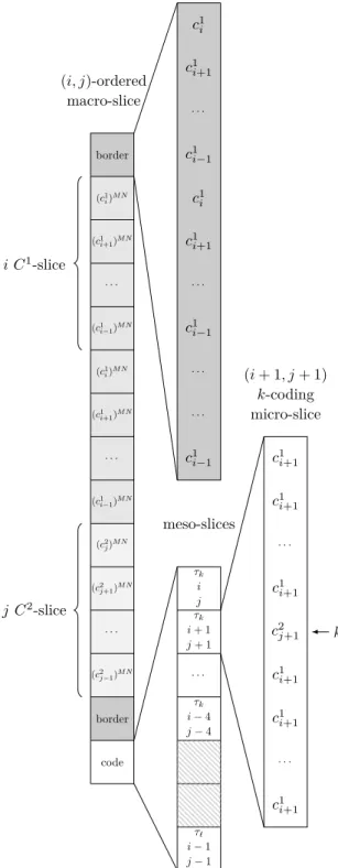 Figure 3 The generic construction.