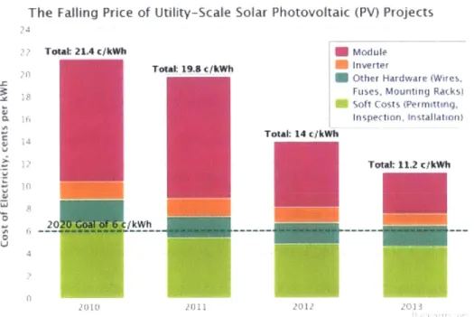 Figure  8.  Levelized  cost  of electricity  for utility  scale  photovoltaic power  plants  [35].