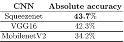 Table 2. Classification of whole images from Bark-101.