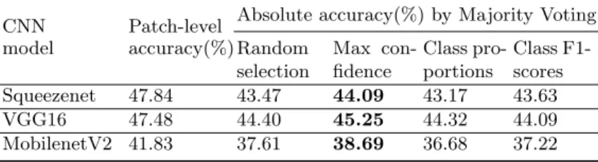 Table 3. Classification of patches from non-scaled original Bark-101.