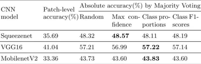 Table 4. Classification of patches from Bark-101 upscaled by bicubic interpolation.