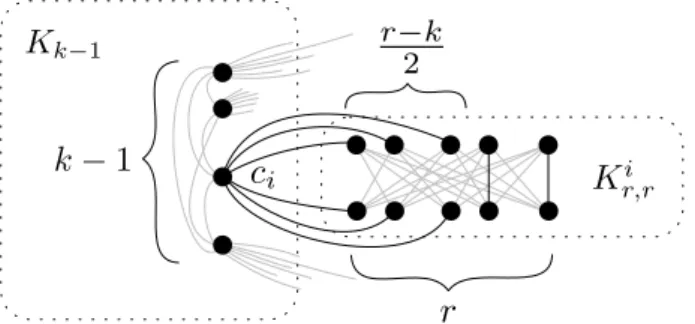 Figure 1 The graph gdg k,r is built of k parts, namely a clique K k−1 , and k − 1 complete bipartite graphs K r,r1 , 