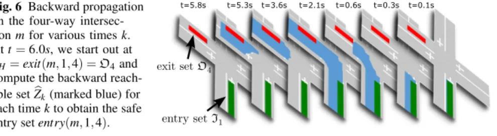 Fig. 6 Backward propagation on the four-way  intersec-tion m for various times k.