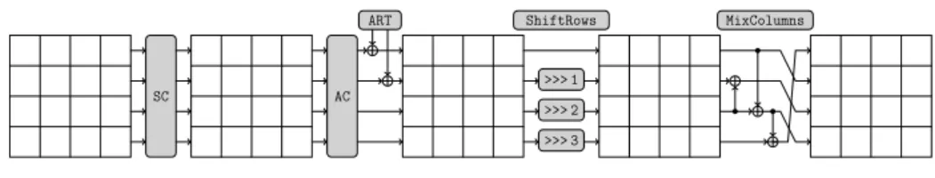 Figure 2: ForkSkinny round function (image from [3])
