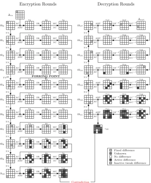 Figure 5: Impossible Pattern