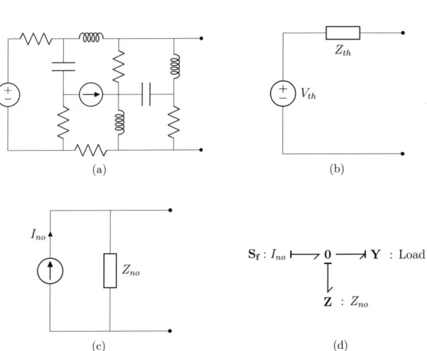Figure  1-1:  (a)  A  complex  circuit  with  many  interconnected  dynamic  elements  and sources