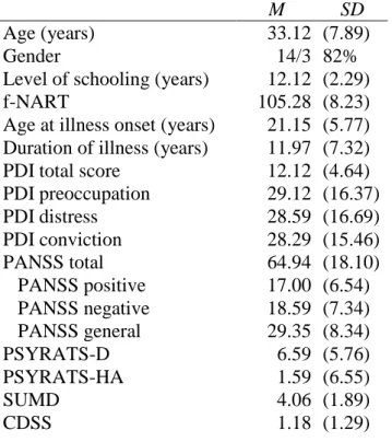 Table 1: Socio-demographic characteristics of the participants in Study 1 (N = 17) 