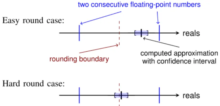 Figure 5: Rounding to the nearest an accurate approximation.