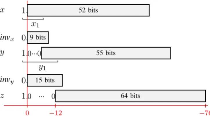 Table size (bytes) degree 1st degree 2nd