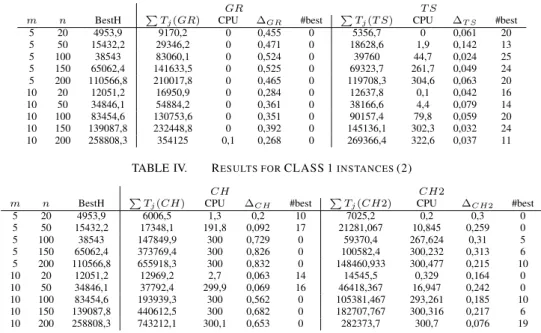 TABLE III. R ESULTS FOR CLASS 1 INSTANCES (1)