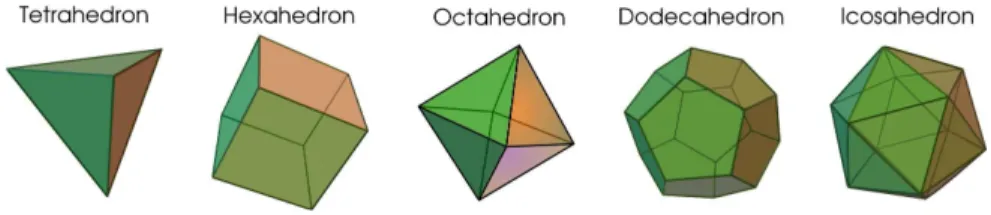 Figure 2.1: Illustration of the the different existing regular polyhedrons (courtesy of Wikipedia).