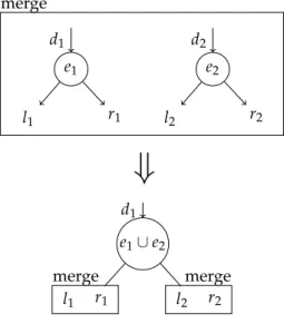 Figure 17 : Heaps merge: case d 1 = d 2