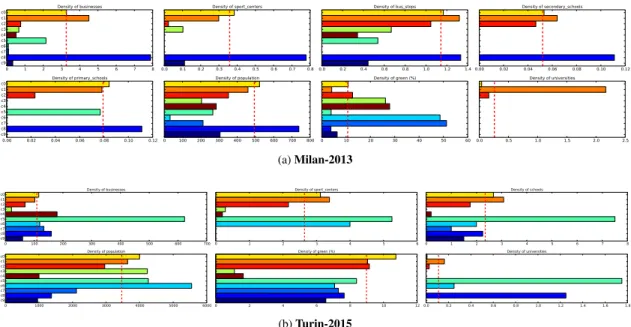 Fig. 7: Per-ground-truth class densities of the 10 largest clusters identified through MWS-stdscr-pearson.