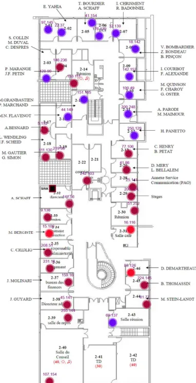 Figure D.1 – Carte de la disposition des capteurs colorés selon la température relevée, lors d’un déploiement à TELECOM Nancy
