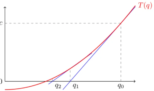 Fig. 2. One step of extension of the RRT-Connect algorithm