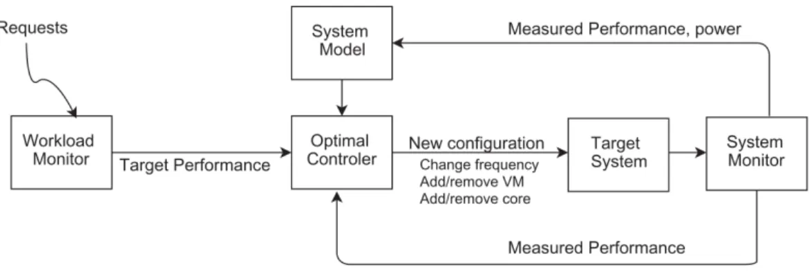 Figure 1: System architecture of the system presented in the paper [25]