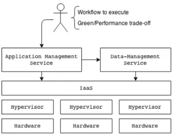 Figure 6: General cloud architecture