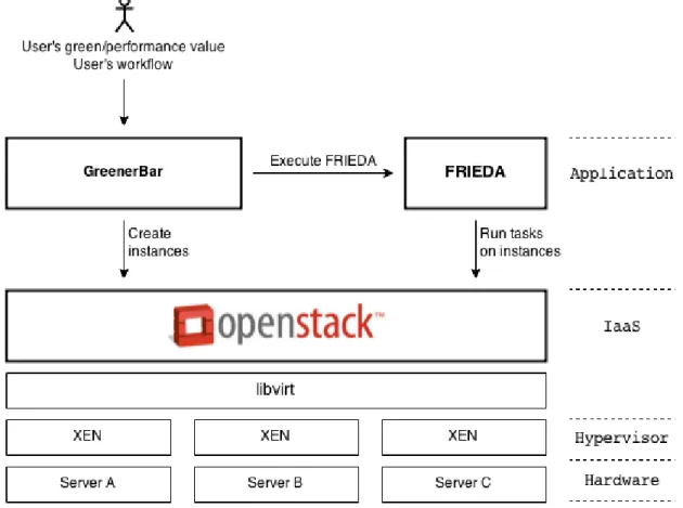 Figure 9 presents the tools we used for the implementation of the system architecture introduced in the Figure 6