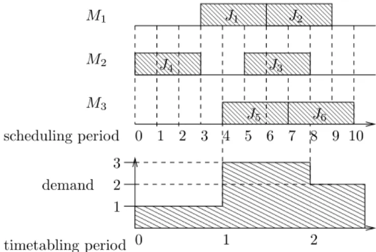 Fig. 3. A 1-machine and 2-employee example.