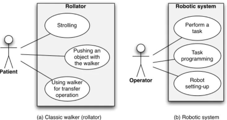 Figure 3. Application domain use cases