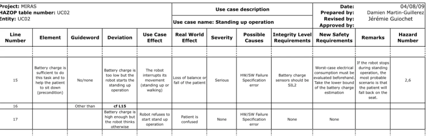 Table VII