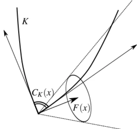 Fig. 1. Viability condition.