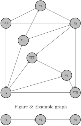 Figure 3: Example graph