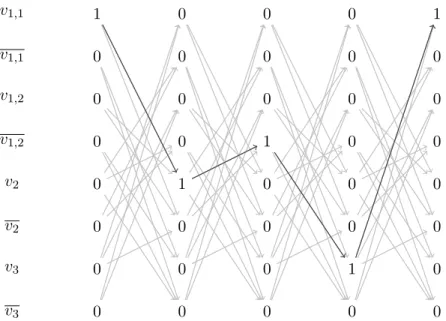 Figure 7: A walk in the example graph as performed by the algorithm