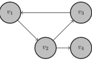 Figure 10: In we are at v 2 , we can not know that there is no path through v 4 . It is afterwards, when we are at v 3 or v 4 that we can notice that.