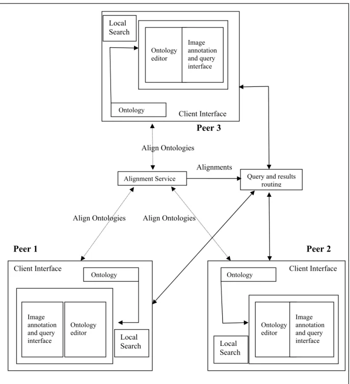 Figure 3.2: System Architecture 