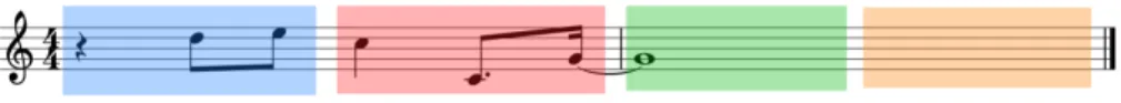 Figure 5 – Exemple de segmentation par trames de deux temps.