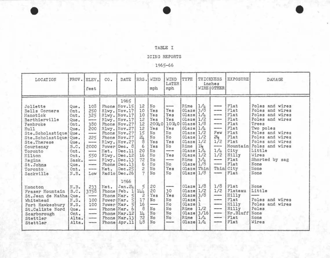 TABLE I IC ING REPORTS