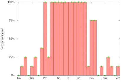 Fig. 8 The attenuation WiFi experiments