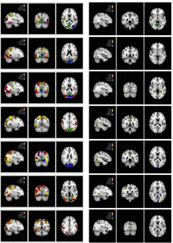 Figure 7: (left) Searchlight analysis indicating the classification accuracy of different brain regions on the anatomical scans from subjects 1–7 averaged across stimulus, class, and run