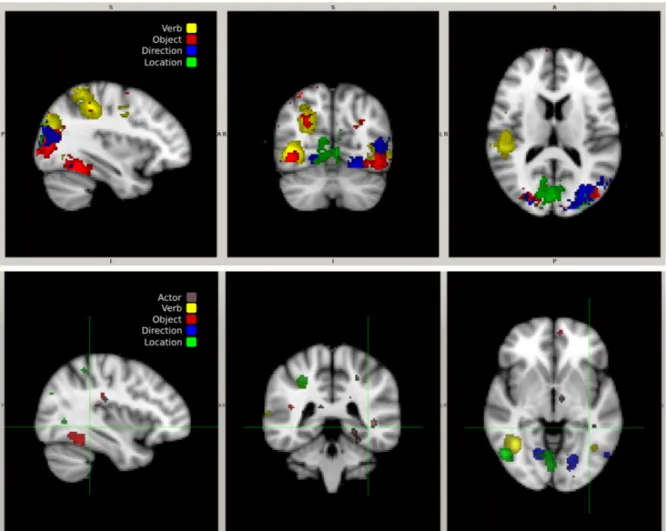 Figure 2: (top) Searchlight analysis indicating the classification accuracy of different brain regions on the anatomical scans from subject 1 averaged across stimulus, class, and run