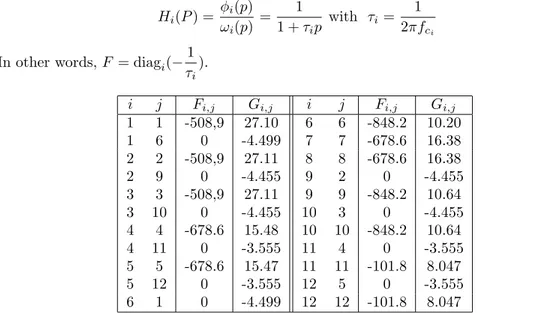 Table 2: Atmospheric phase distortion state-space model with the average wind-speed V = 9m s −1 , D
