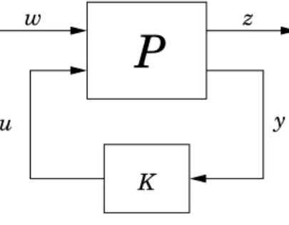 Figure 3: Closed-loop system Therefore, we introduce the following notations: