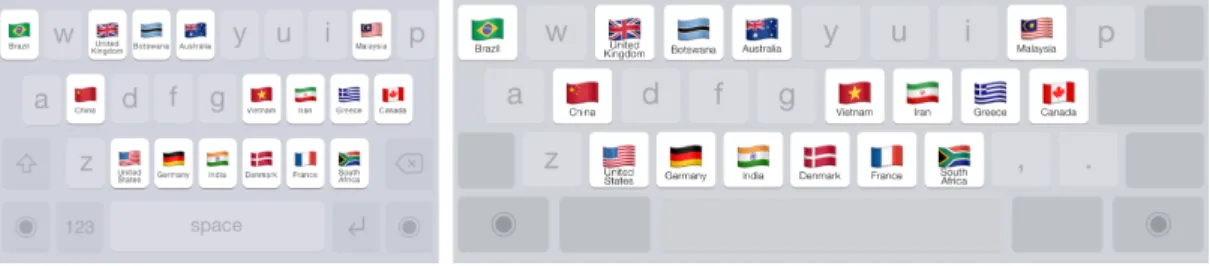 Figure 9: Layout for our second experiment, each shortcut is a country name with its flag