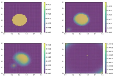 Fig. 1.1 Test 1. Newtonian potentials W 1 (x) = W 2 (x) = 0.1|x|,K(x) = |x|, β = 0.3. with a single predator at the origin, and an uniform distribution of preys as initial data.