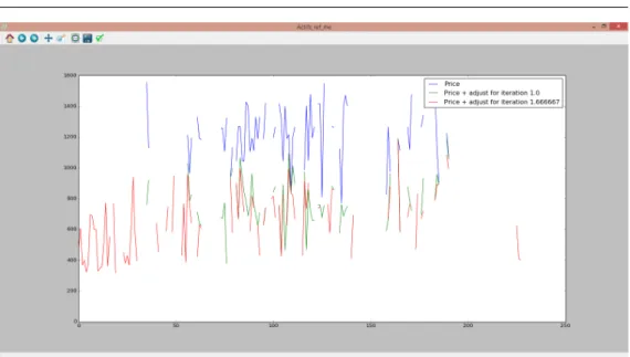 Fig. 4 Example of graph generated by the InterfaceVariationTRANUS interface with the values for two iterations shown alongside the basic price